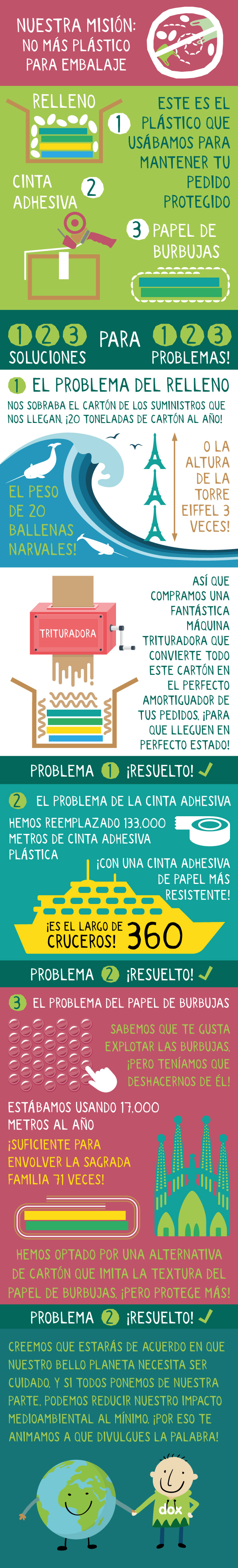 infografica eco dox